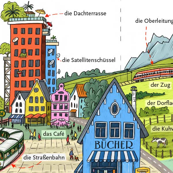 Mein Bildwörterbuch