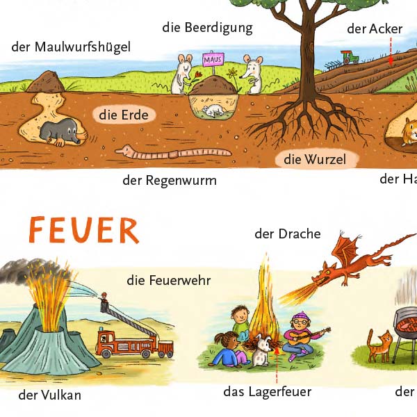 Mein Bildwörterbuch